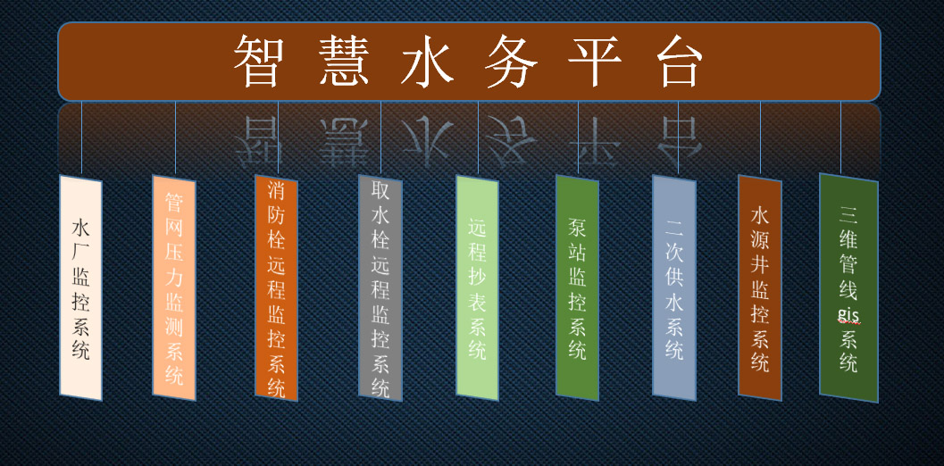 智慧水務(wù)系統(tǒng)解決方案