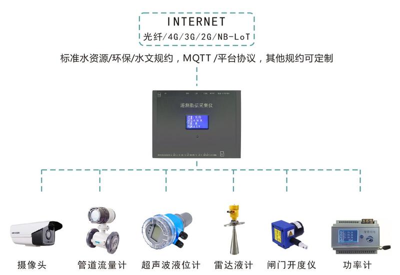 水電站生態(tài)流量監(jiān)測是必須的嗎？