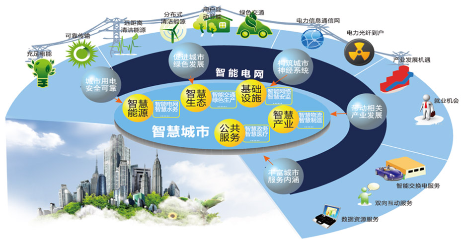 智能電網(wǎng)解決方案