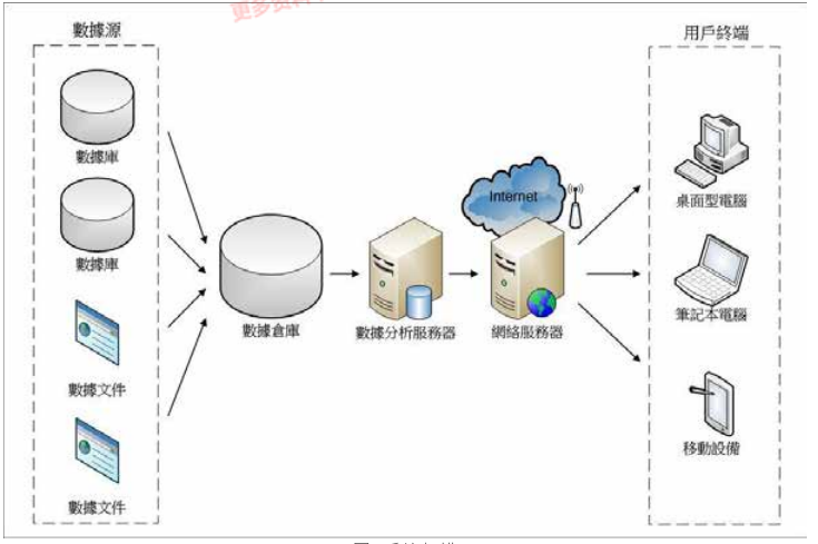 智慧用電監(jiān)測(cè)系統(tǒng)介紹