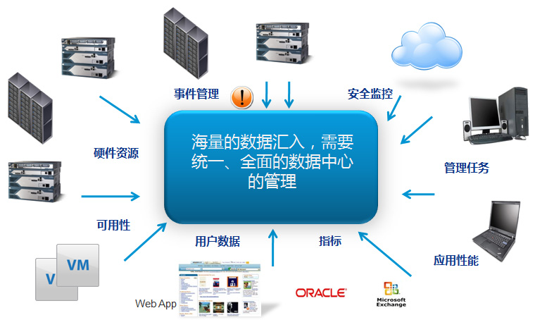 智慧水務(wù)信息化解決方案
