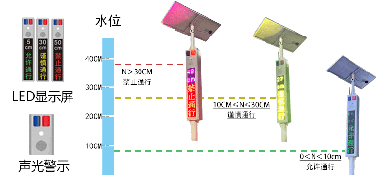 城市內(nèi)澇治理方案都有哪些？